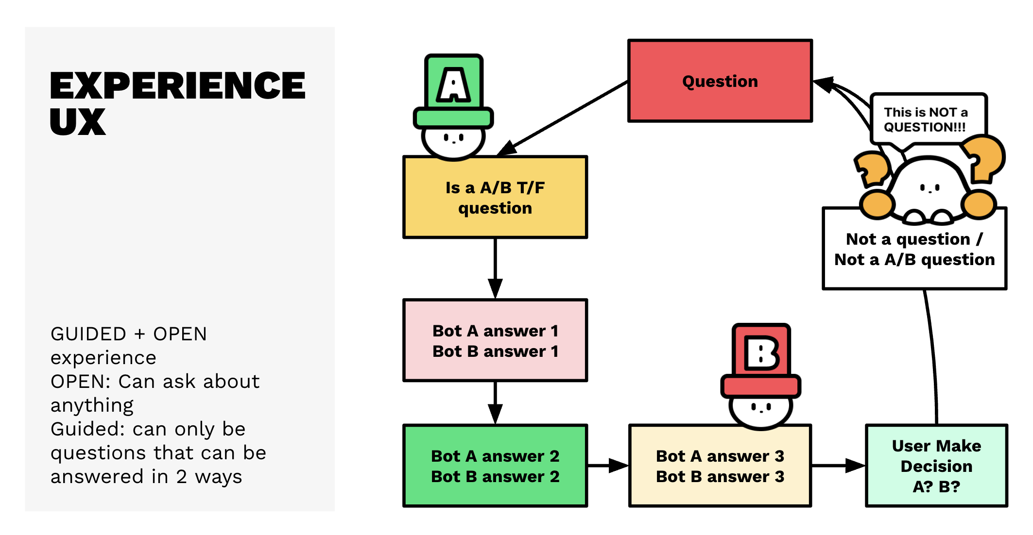User experience UX concept media 1
