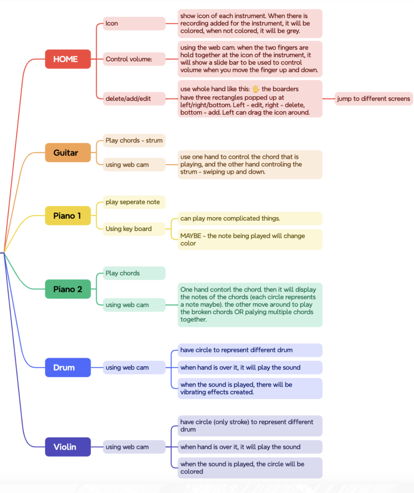 Interaction and Component brainstorm concept media 1